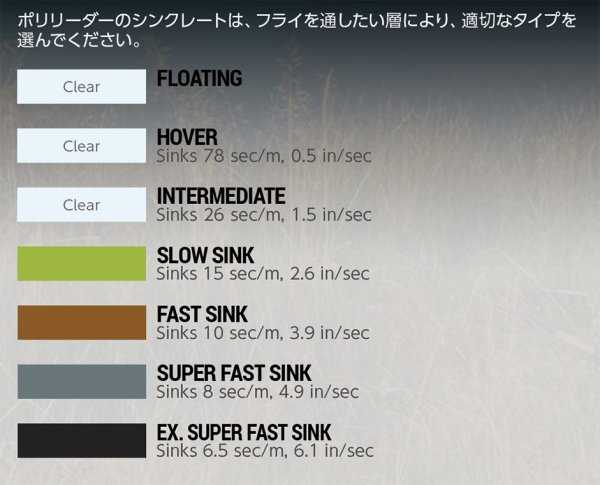 Airflo Poly Leader SETS エアフロ ポリリーダーセット - 鱒夢