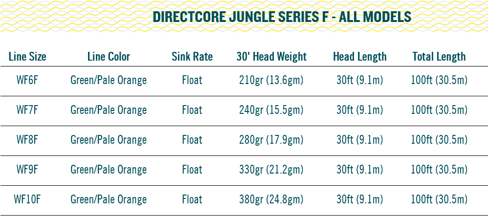 RIO DirectCore Jungle Series - 鱒夢